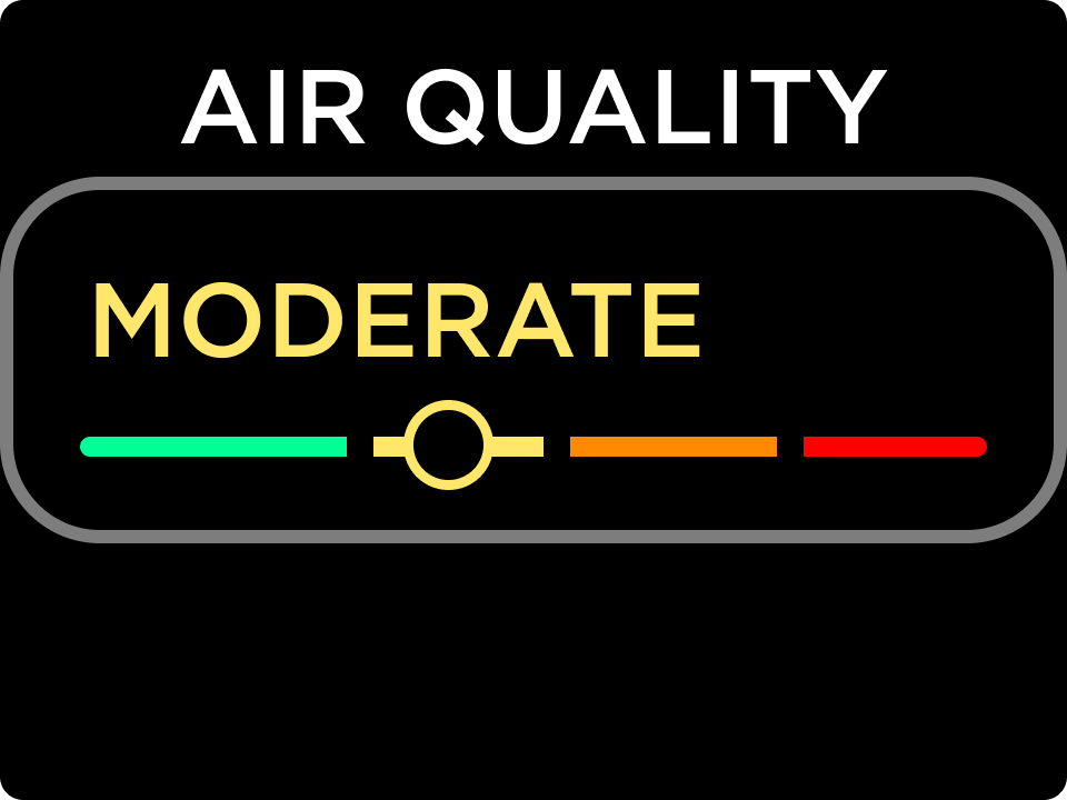 Moderate